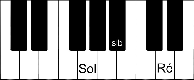 accord parfait de SOL mineur au piano accord parfait de SOL mineur au piano
