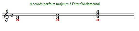accords parfaits majeurs à l'état fondamental