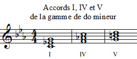 les accords I IV et V de do mineur