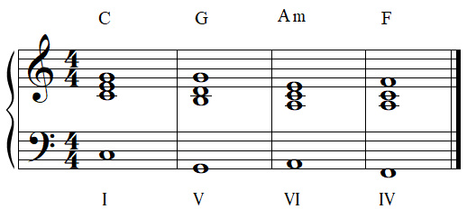 les 4 accords magiques en DO majeur
