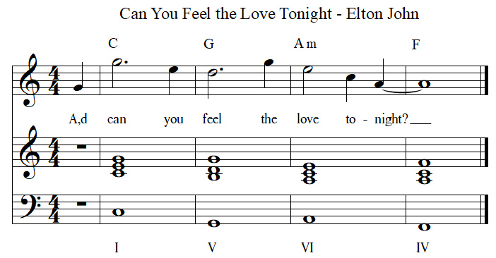 4 accords magiques, Elton John , Can You Feel the Love Tonight, Elton John