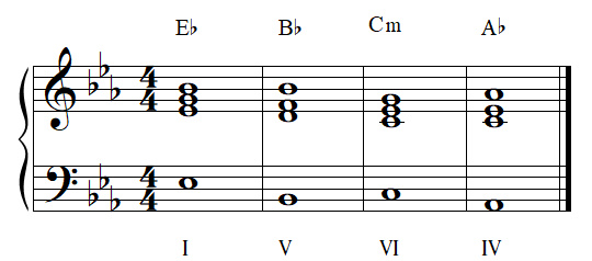 les 4 accords magiques en MI bémol majeur