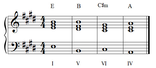 les 4 accords magiques en MI majeur