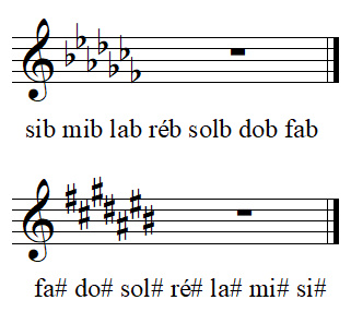 ordre et altérations à la clef