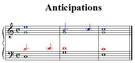 Anticipations Anticipations