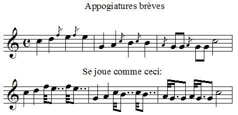 Appogiatures brèves Appogiatures brèves