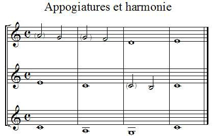 appogiatures et harmonie appogiatures et harmonie