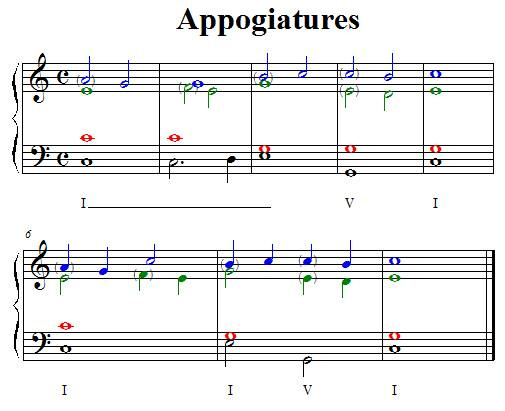 Appogiatures Appogiatures