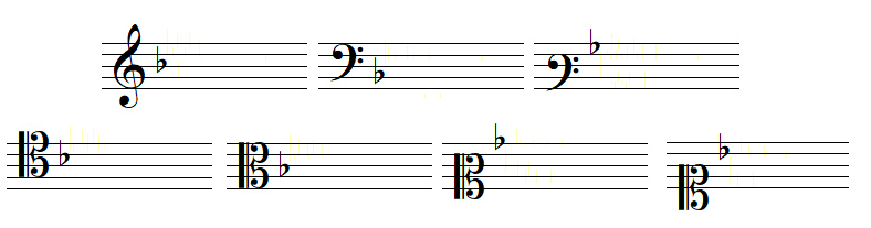 Armure avec un bémol, en clef de SOL, dans les deux clefs de FA et dans les quatre clefs d'UT