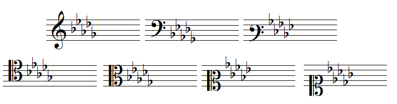 Armure avec cinq bémols, en clef de SOL, dans les deux clefs de FA et dans les quatre clefs d'UT