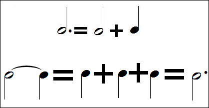 Augmentation de la durée des notes