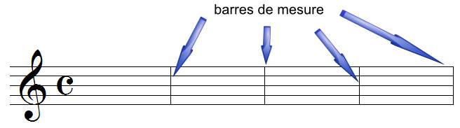 barres de mesure