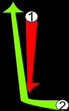 Battre la mesure à 2 temps