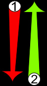 Battre la mesure à 2 temps
