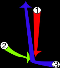 Battre la mesure à 3 temps