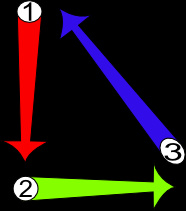 Battre la mesure à 3 temps