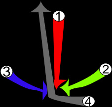 Battre la mesure à 4 temps