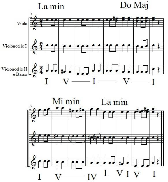 extrait de la 7e symphonie de Beethoven, 2e mouvement