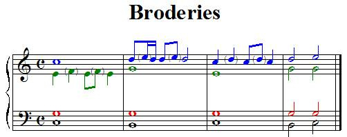 Broderies