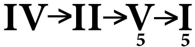 Cadence italienne (cadence complète)