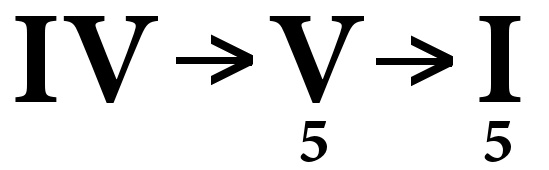 Cadence italienne (cadence complète)