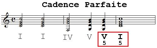 La cadence parfaite