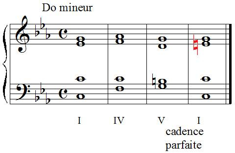 Cadence parfaite avec tierce picarde