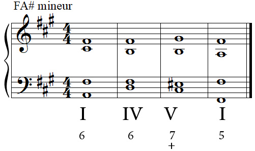 Cadence parfaite en FA dièse mineur Cadence parfaite en FA dièse mineur