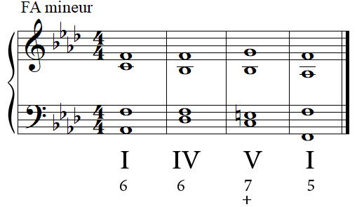 Cadence parfaite en FA mineur Cadence parfaite en FA mineur