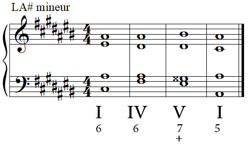 Cadence parfaite en LA dièse mineur Cadence parfaite en LA dièse mineur