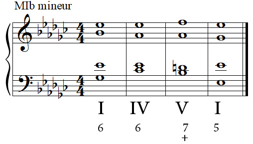 Cadence parfaite en MI bémol mineur