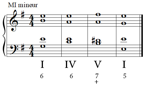 Cadence parfaite en MI mineur Cadence parfaite en MI mineur