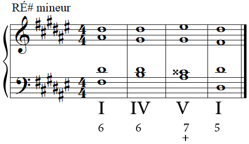 Cadence parfaite en RÉ dièse mineur