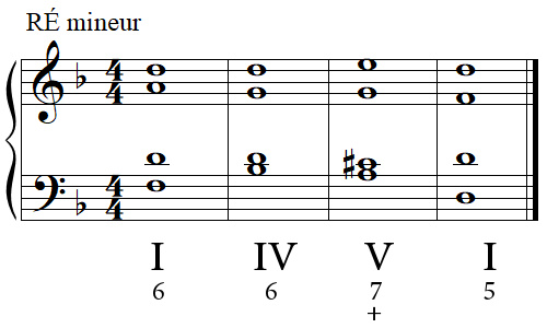 Cadence parfaite en RÉ mineur