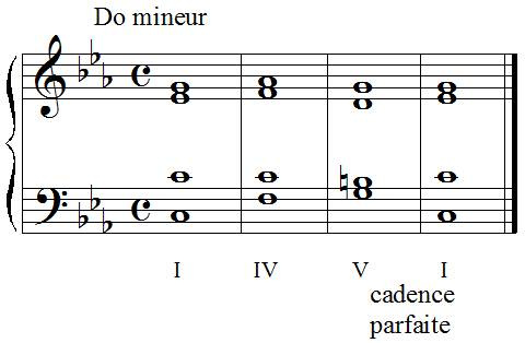 Cadence parfaite sans tierce picarde