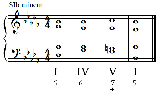 Cadence parfaite en SI bémol mineur