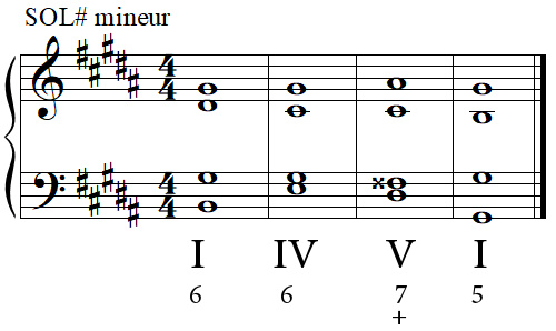 Cadence parfaite en SOL dièse mineur Cadence parfaite en SOL dièse mineur