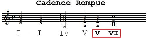 cadence rompue