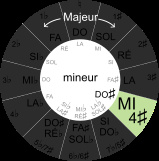 cercle du cycle des quintes, MI majeur et DO dièse mineur cercle du cycle des quintes, MI majeur et DO dièse mineur