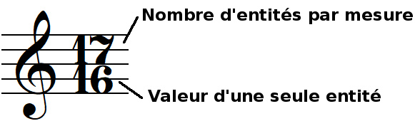 Chiffrage 17/16