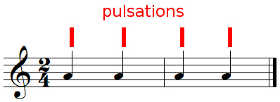 Pulsations dans une mesure 2/4