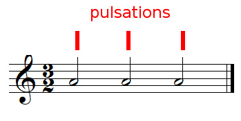pulsations dans une mesure à 3/2
