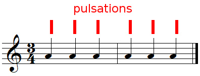 Pulsations dans une mesure 3/4