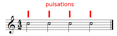 pulsations dans un chiffrage de mesure 4/2