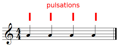 pulsations dans une mesure à chiffrage de mesure 4/4
