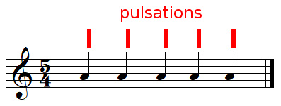 pulsations dans une mesure à 5/4