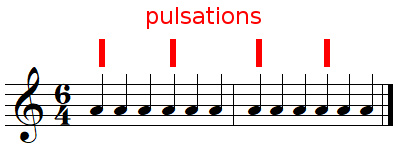 pulsations dans une mesure composée à 6/4