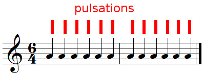 Pulsations dans une mesure 6/4