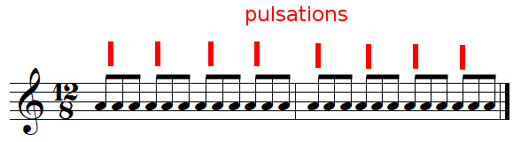 Chiffrage de mesure composée 12/8