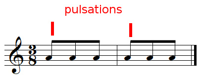 Chiffrage de mesure composée 3/8
